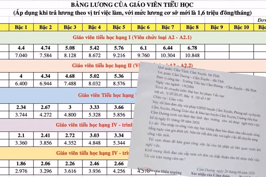 Bảng lương mới và lá đơn xin thôi việc của cô giáo ở Cẩm Xuyên- Hà Tĩnh