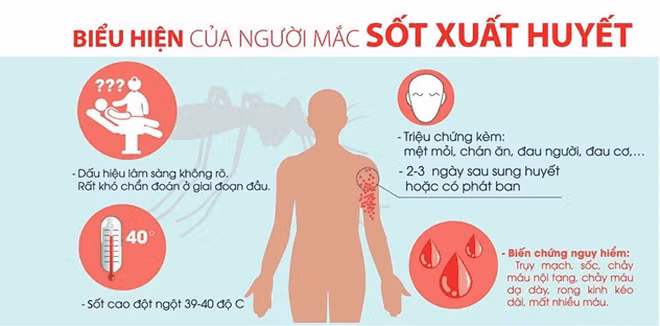 Ảnh: Bệnh viện Bạch Mai cung cấp