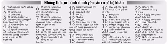 Thủ tướng chỉ đạo: bộ, ngành phải kết nối