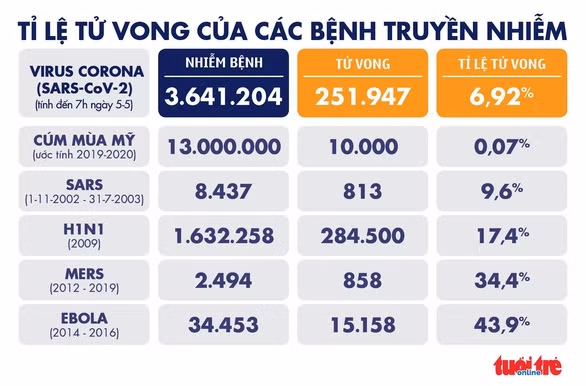  Đồ họa: NGỌC THÀNH