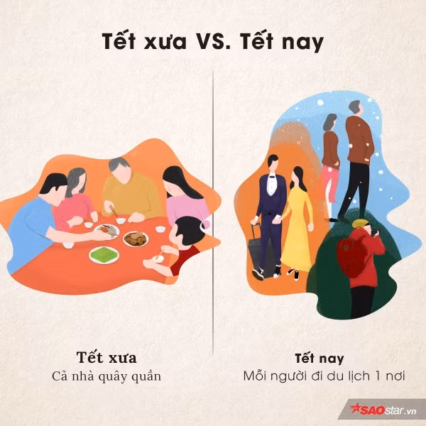Tết xưa thì cả nhà quây quần bên mâm cỗ, chia sẻ tình yêu thương. Tết nay lại mỗi người đi du lịch một nơi vì lý do “chẳng mấy khi được nghỉ nhiều mà không phải lo công việc”.