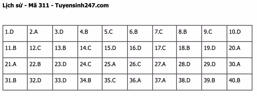 Đáp án môn Lịch sử mã đề 311 do giáo viên Tuyensinh247 thực hiện. 