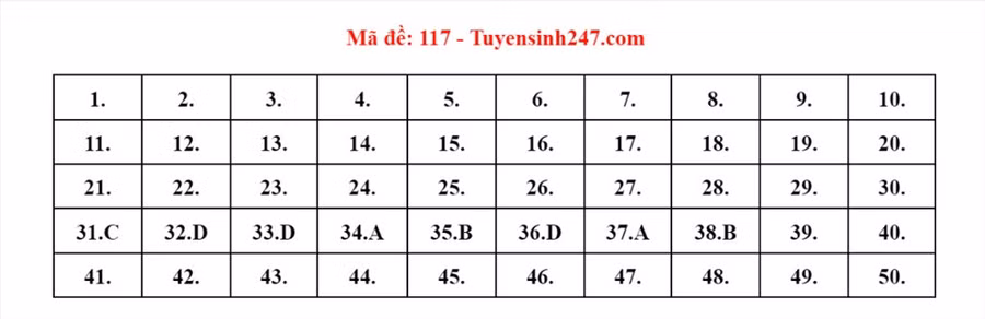Đáp án đề thi môn Toán mã đề 117 thi tốt nghiệp THPT 2022. Ảnh: Tuyensinh247