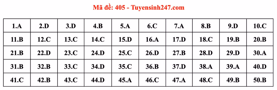 Đáp án đề thi môn tiếng Anh mã đề 405 kỳ thi THPT 2022 