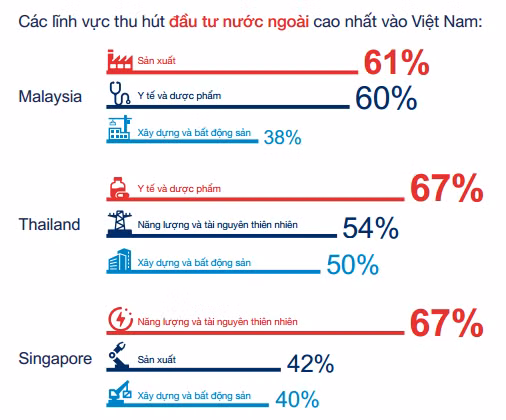 Nguồn: UOB. Nguồn: UOB.