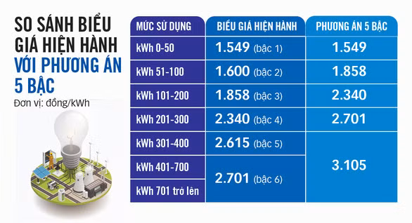 Đồ họa: T.ĐẠT