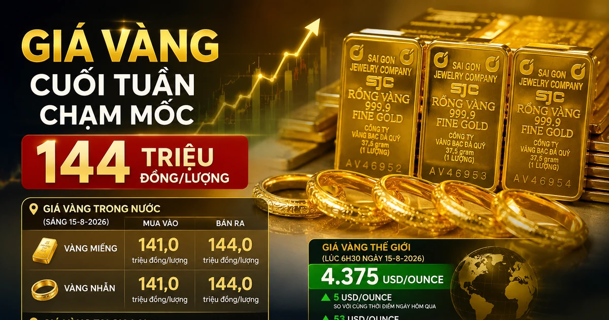 Giá vàng cuối tuần đạt 144 triệu đồng/lượng