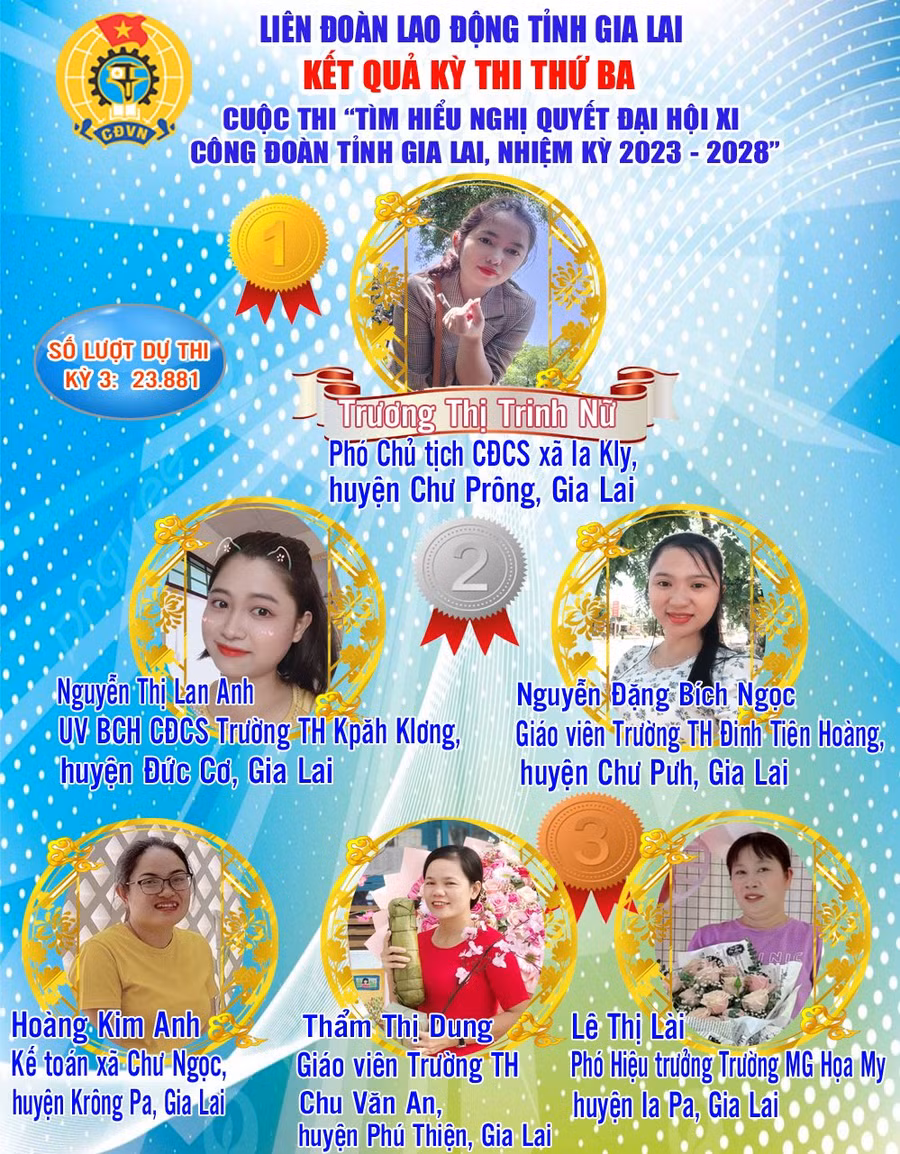 Kết quả kỳ thi thứ ba của Cuộc thi. Ảnh: Mỹ Lệ