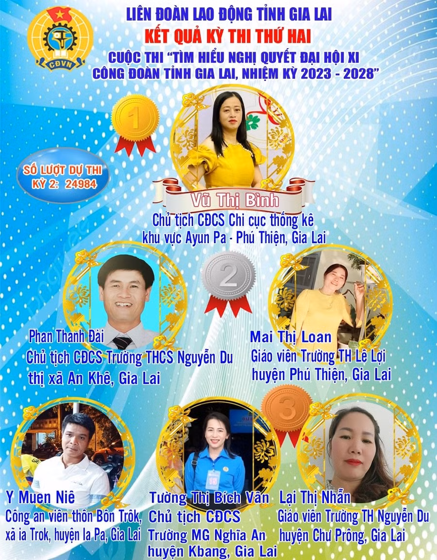 Kết quả kỳ thi thứ hai tại Cuộc thi. Ảnh: Mỹ Lệ