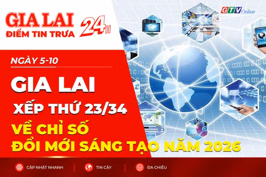 Điểm tin trưa: Gia Lai xếp thứ 23/34 về chỉ số đổi mới sáng tạo năm 2026