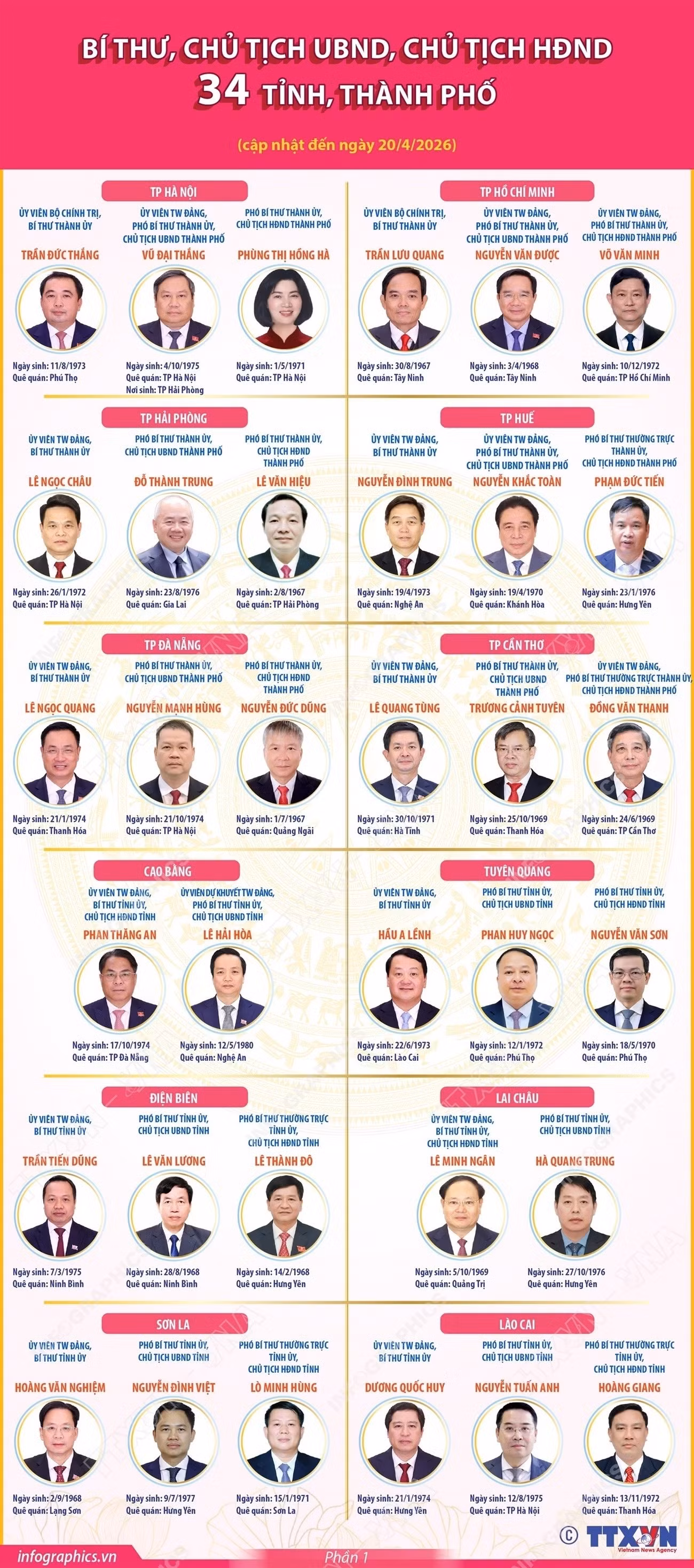 info-lanh-dao.jpg