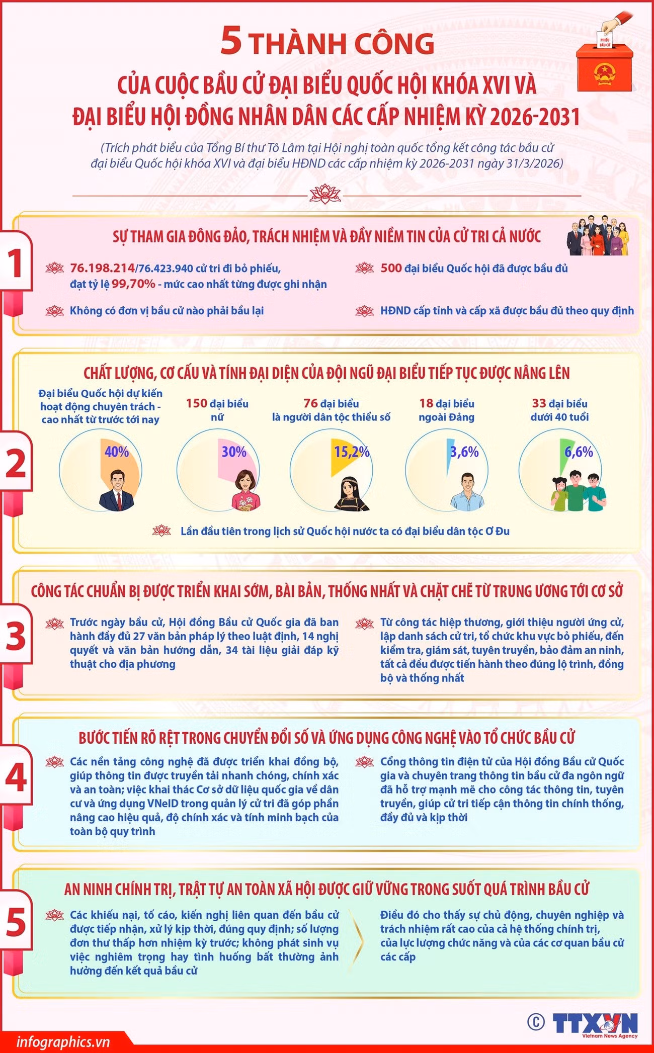 info-5-thanh-cong.jpg