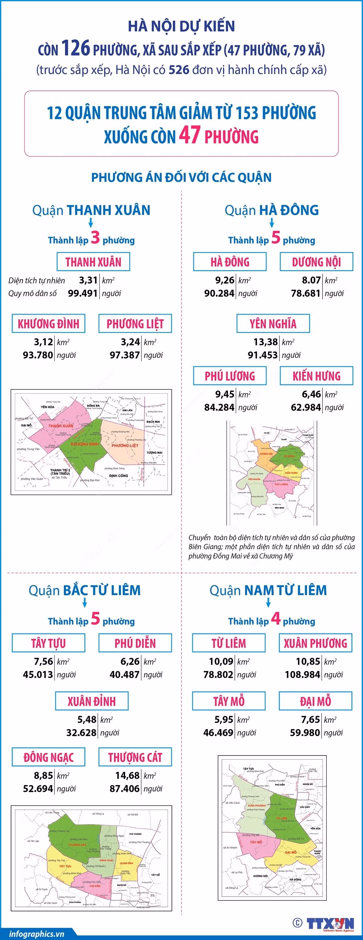infographics-sap-xep-don-vi-hanh-chinh-ha-noi-3.jpg
