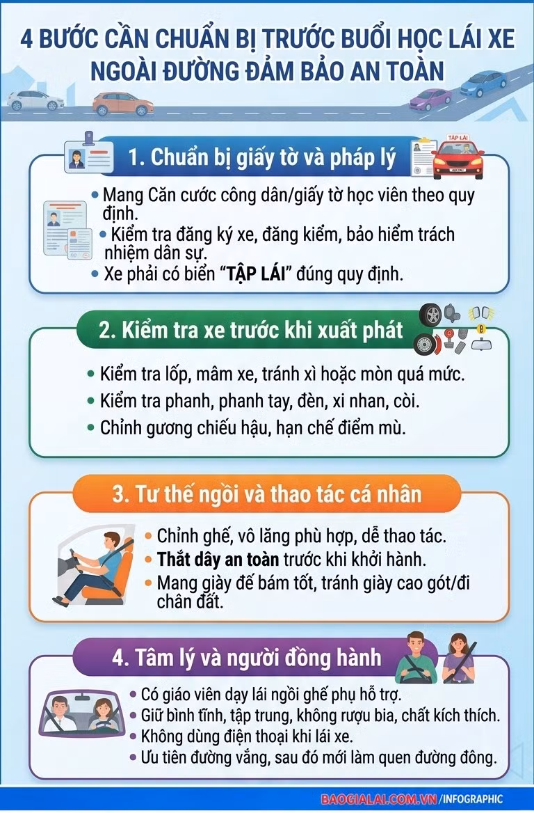 truoc-buoi-hoc-lai-xe-ngoai-duong-nhung-khau-an-toan-nao-can-duoc-kiem-tra1.jpg