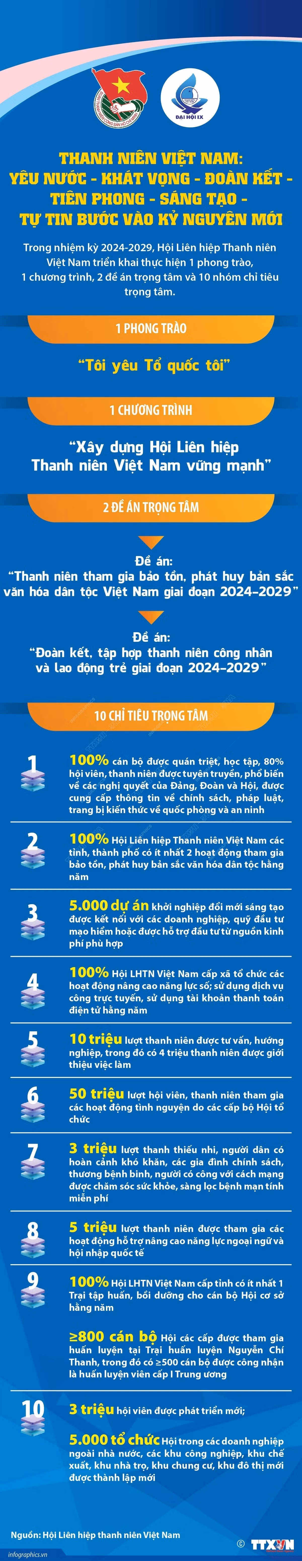 vna-potal-nhung-nhiem-vu-quan-trong-cua-thanh-nien-viet-nam-khi-buoc-vao-ky-nguyen-moi-073053206.jpg