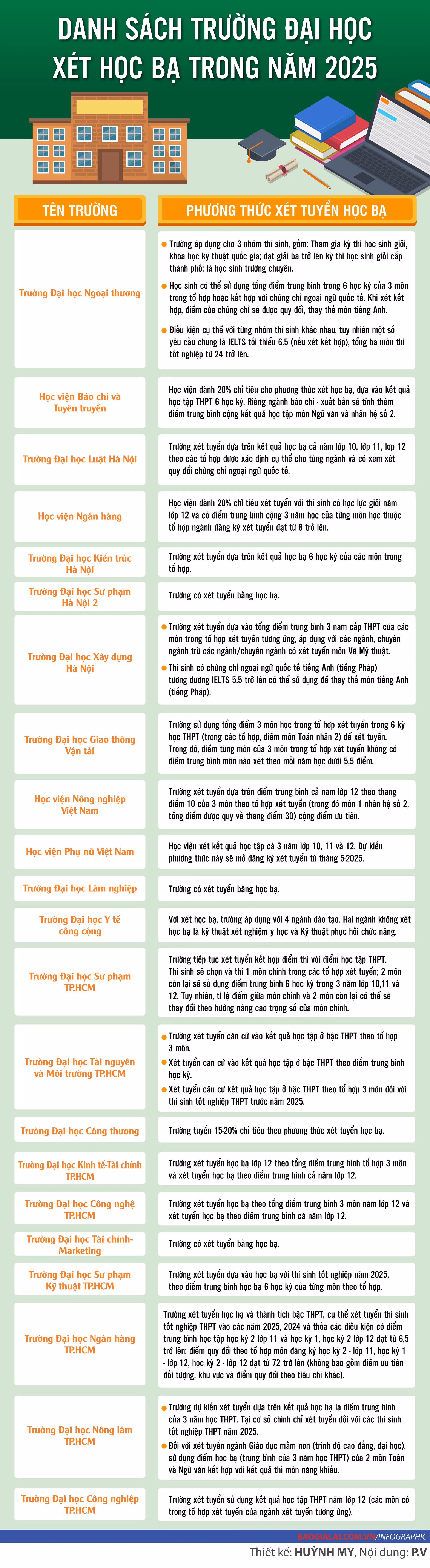 info-xet-tuyen.jpg