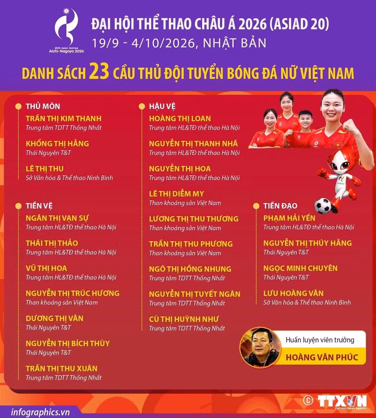doi-tuyen-nu-viet-nam-danh-sach-23-cau-thu-tham-du-dai-hoi-the-thao-chau-a-asiad-20.jpg