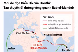 Tuyến đường vận tải biển vòng qua Mũi Hảo Vọng để tránh khu vực Bab el-Mandeb và Biển Đỏ.
